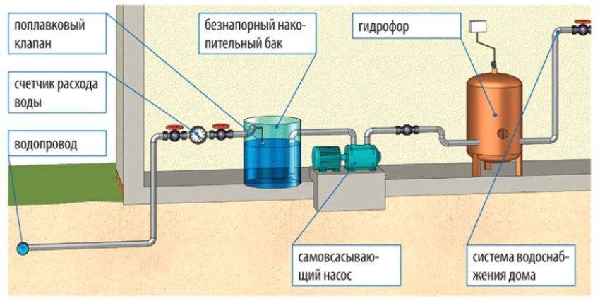 Схема водоснабжения в Пензе с баком накопления