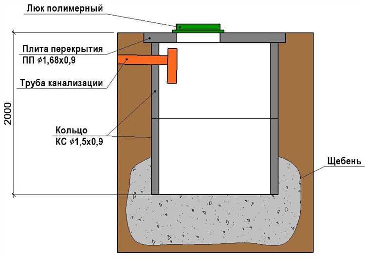 Установка дачных туалетов из бетонных колец на даче - профессионально и качественно под ключ Установка дачных туалетов из бетонных колец под ключ на даче